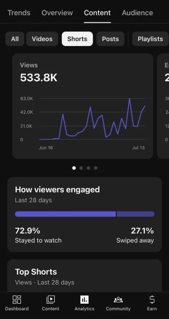 Viral Shorts Pacing & 72.9% Retention Case Study