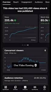 YouTube Long Form Video Strategy 205K Views Case Study
